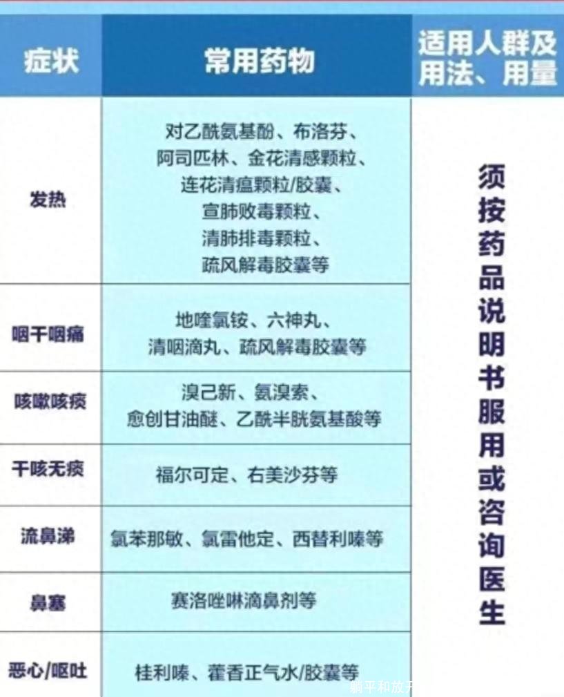 躺平和放开的区别（平躺还是躺平）