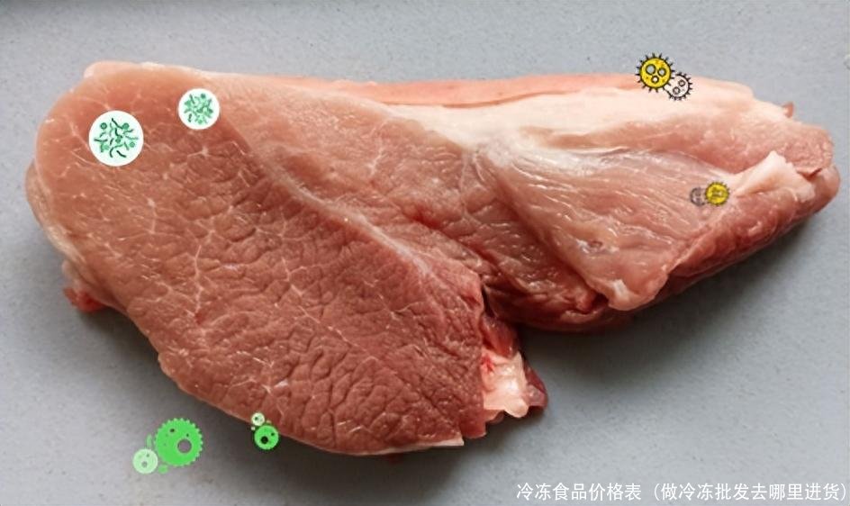 冷冻食品价格表(做冷冻批发去哪里进货)