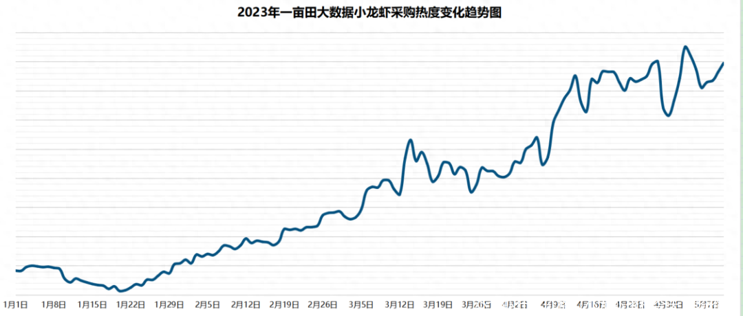 小龙虾什么价格(小龙虾价格今天市场价格)