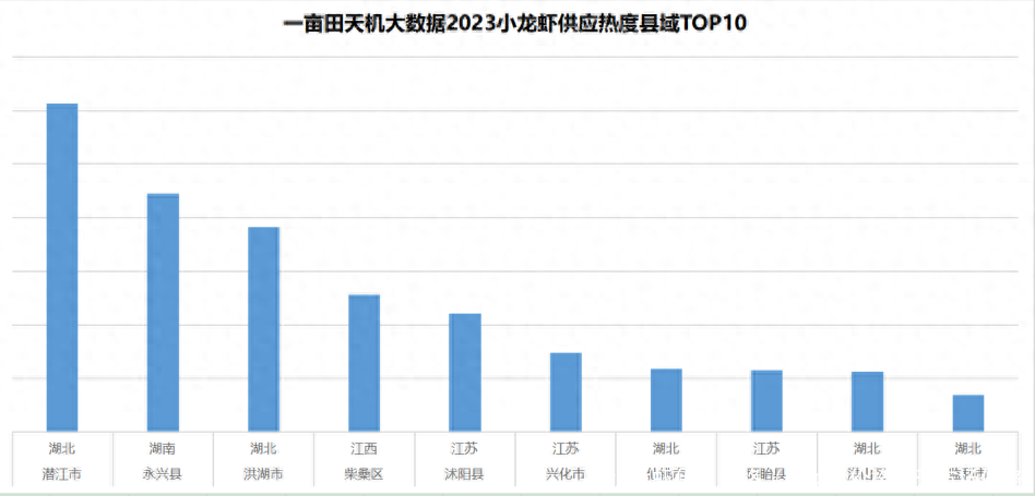 小龙虾什么价格(小龙虾价格今天市场价格)