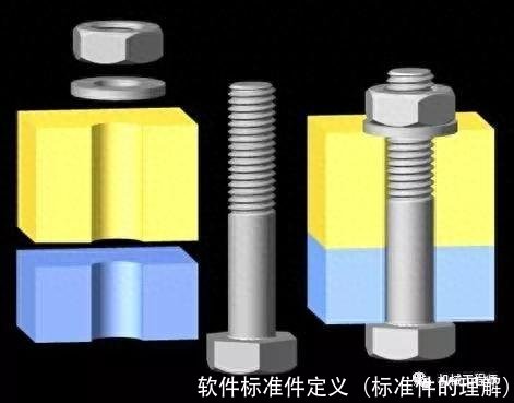 软件标准件定义(标准件的理解)