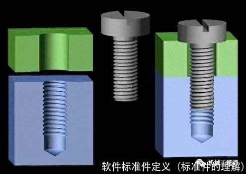 软件标准件定义(标准件的理解)
