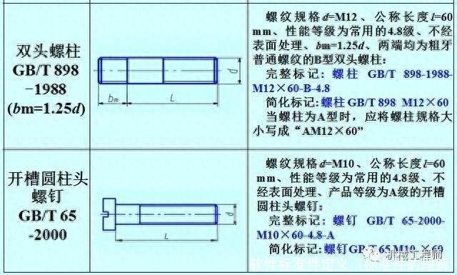 软件标准件定义(标准件的理解)