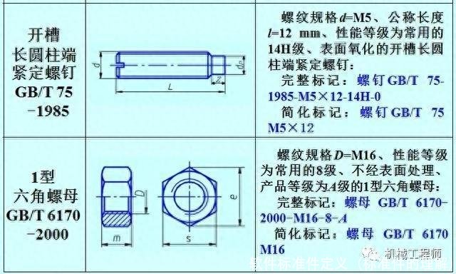 软件标准件定义(标准件的理解)