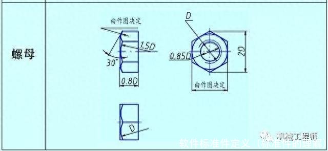 软件标准件定义(标准件的理解)