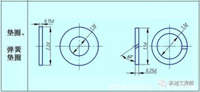 软件标准件定义(标准件的理解)