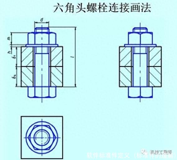 软件标准件定义(标准件的理解)