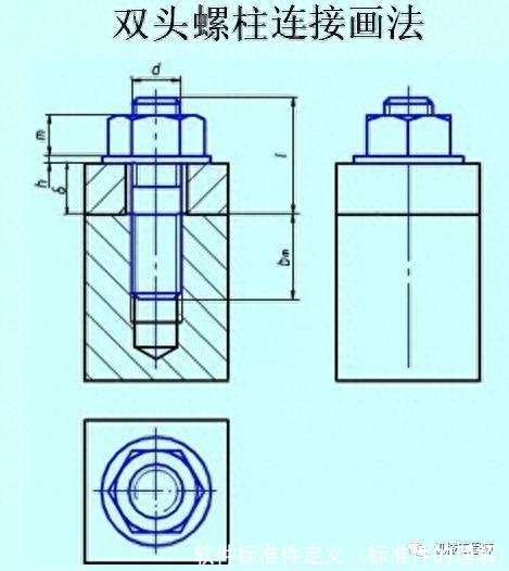 软件标准件定义(标准件的理解)