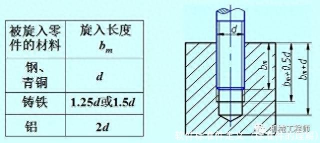 软件标准件定义(标准件的理解)