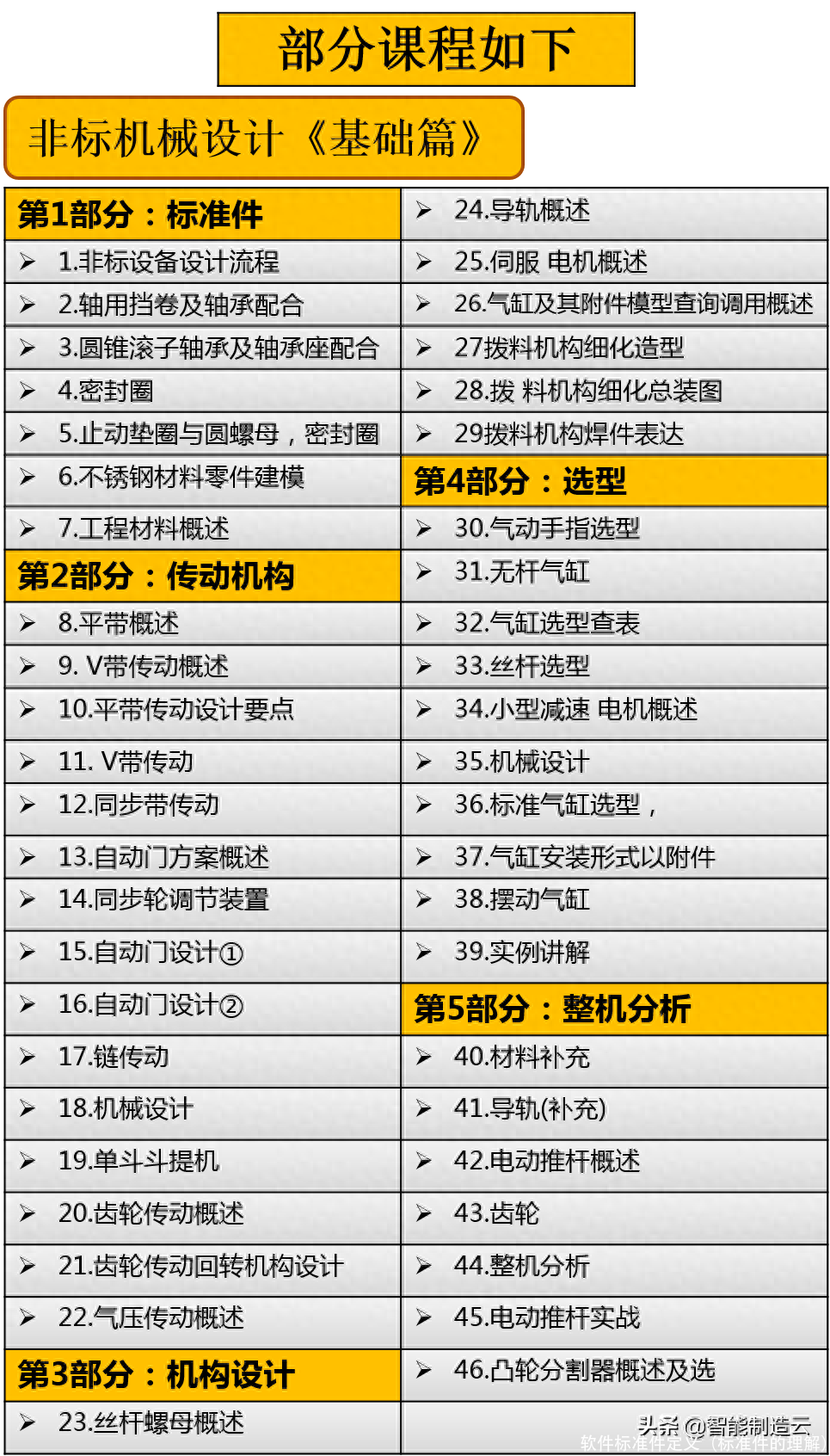 软件标准件定义(标准件的理解)