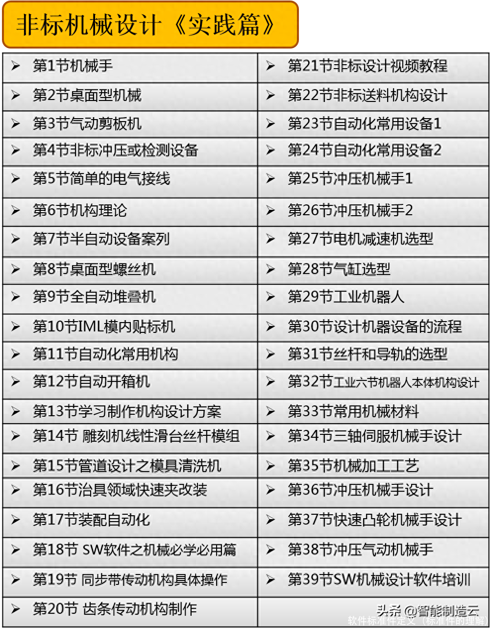 软件标准件定义(标准件的理解)