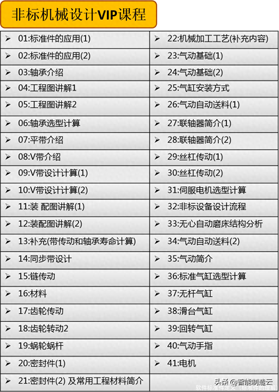 软件标准件定义(标准件的理解)