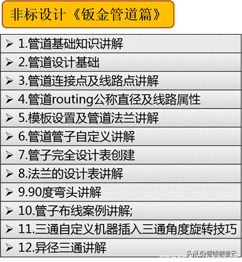 软件标准件定义(标准件的理解)