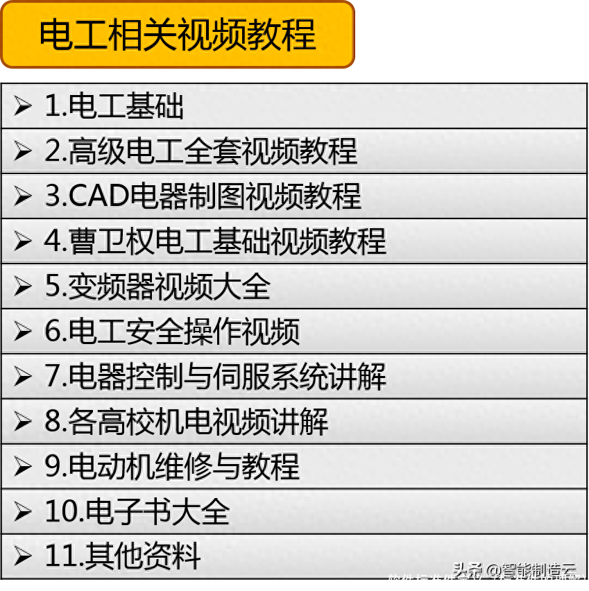 软件标准件定义(标准件的理解)