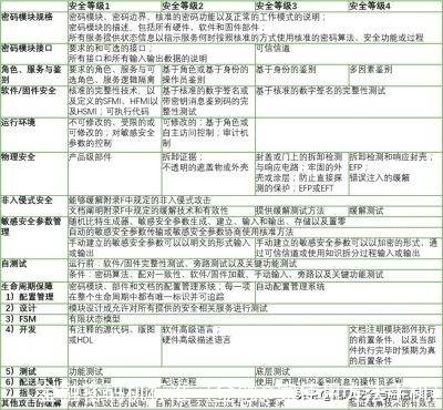 高性能高安全的密码机研究