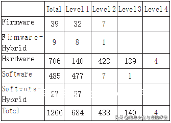 高性能高安全的密码机研究