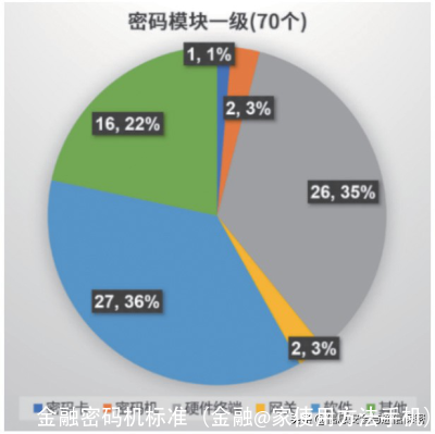 高性能高安全的密码机研究