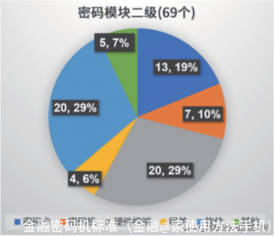 高性能高安全的密码机研究