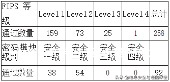 高性能高安全的密码机研究