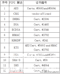 高性能高安全的密码机研究
