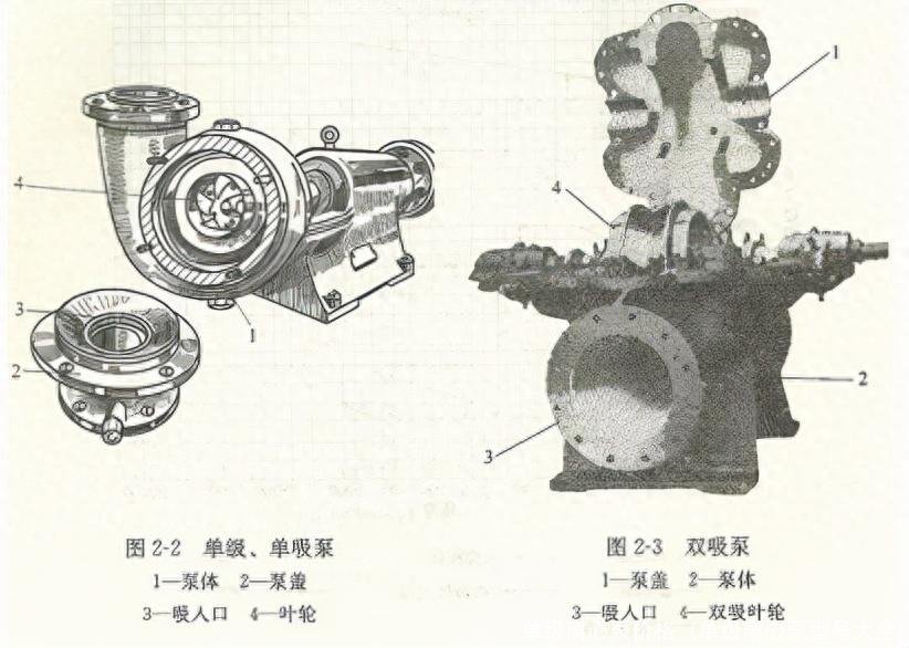 单级离心泵价格(单级离心泵型号大全)