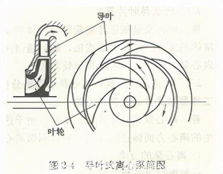 单级离心泵价格(单级离心泵型号大全)
