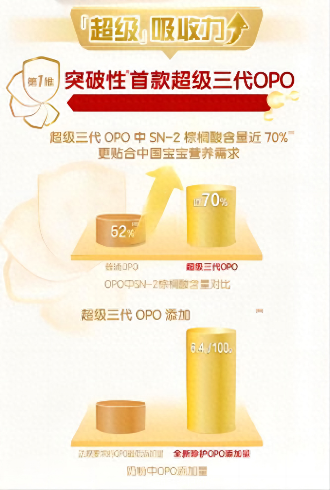 金领冠珍护价格(金领冠珍护与育护区别)