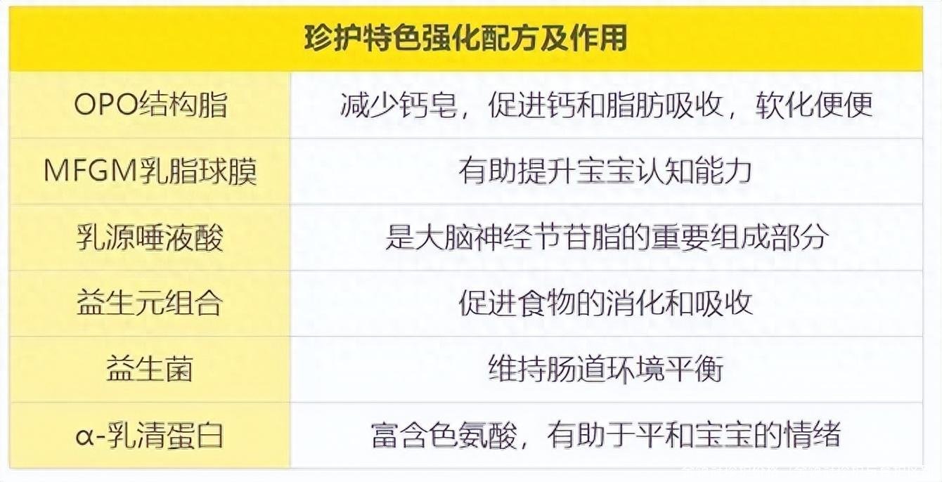 金领冠珍护价格(金领冠珍护与育护区别)