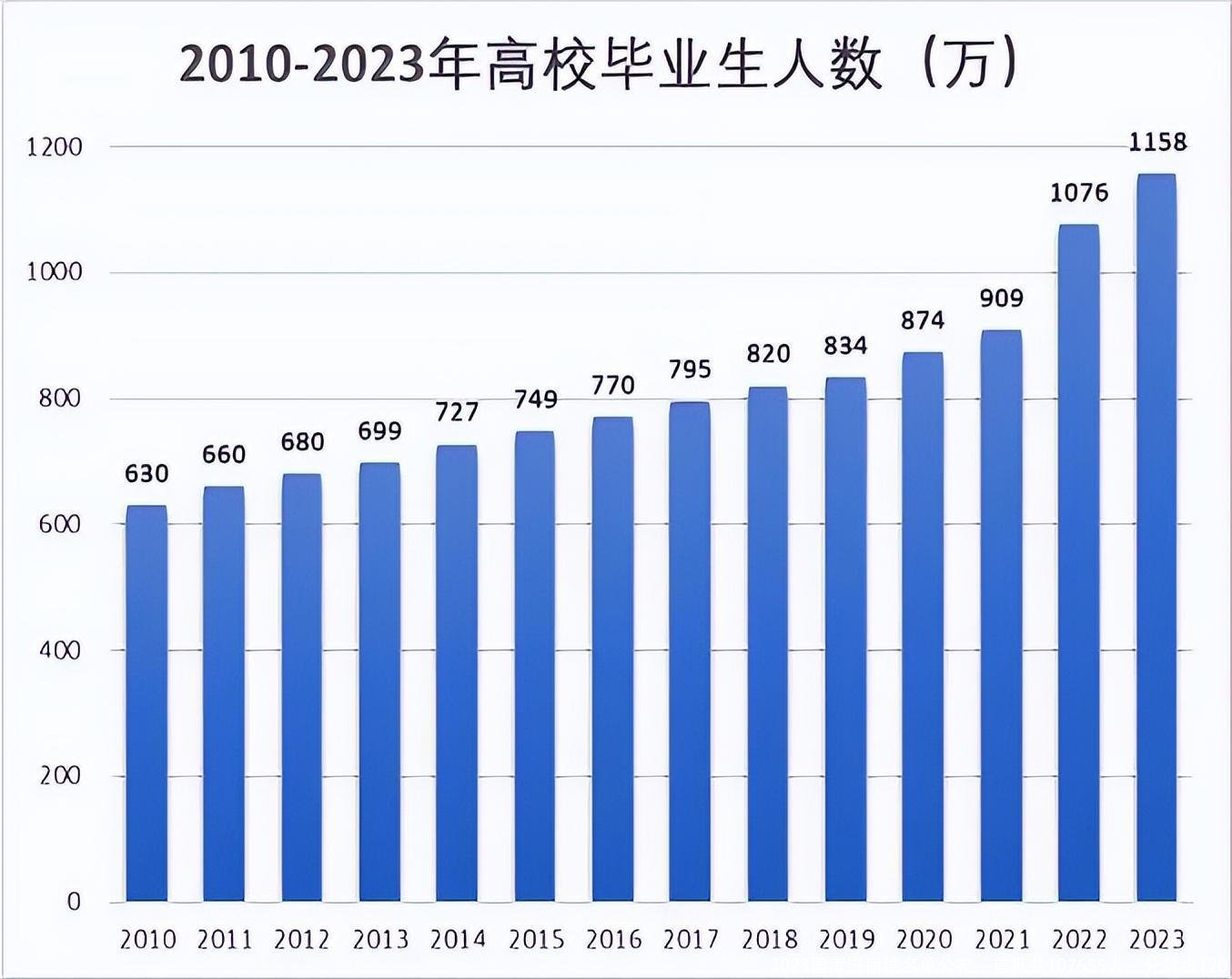 2023国考进面试名单公布，首批共107655人，分数线120