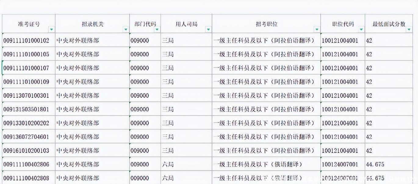 2023国考进面试名单公布，首批共107655人，分数线120