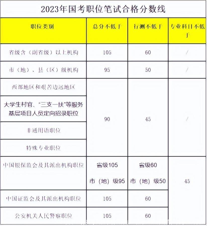 2024国家公务员考试招录情况分析：招录人数创新高，竞争压力真大