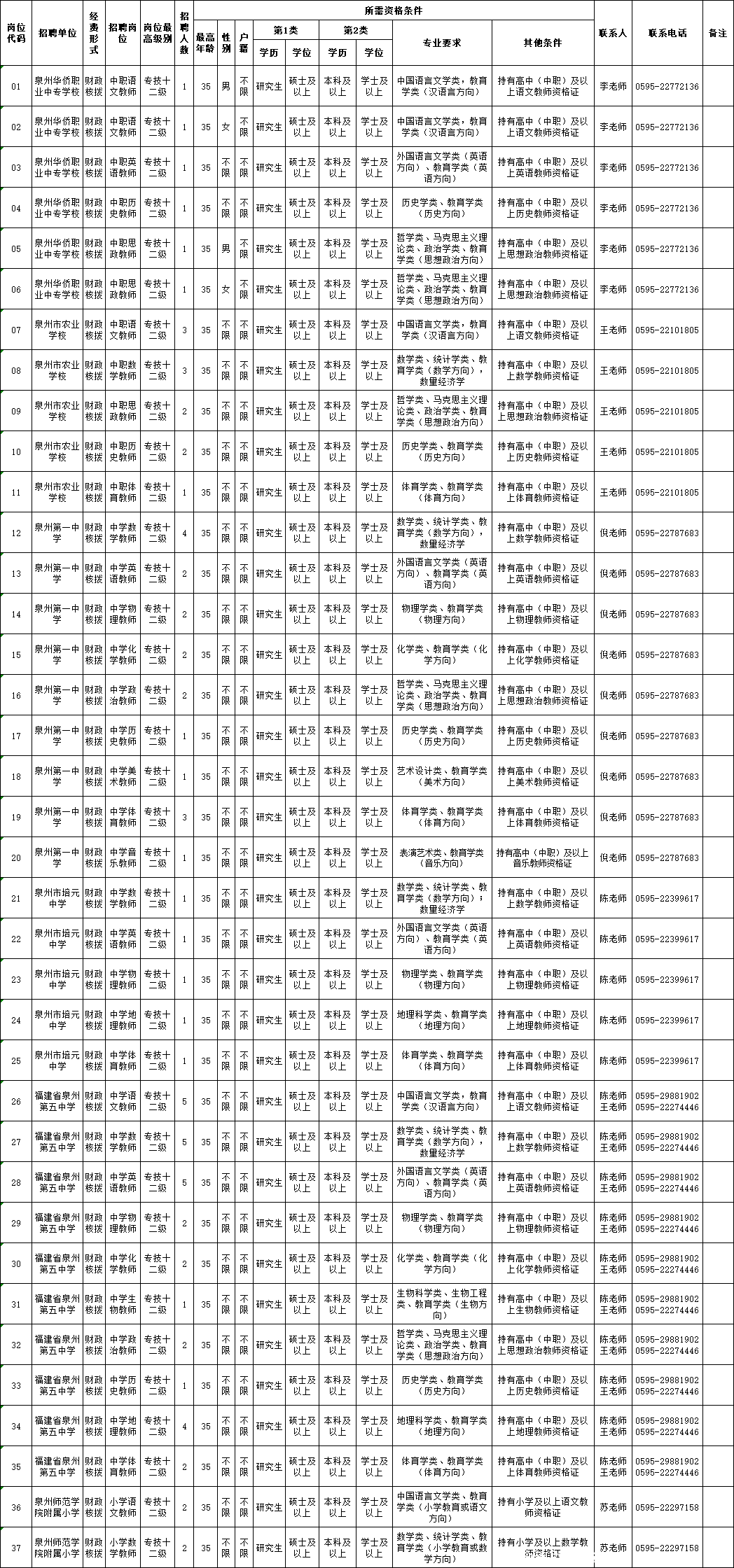 含编内！福建一批事业单位招人啦