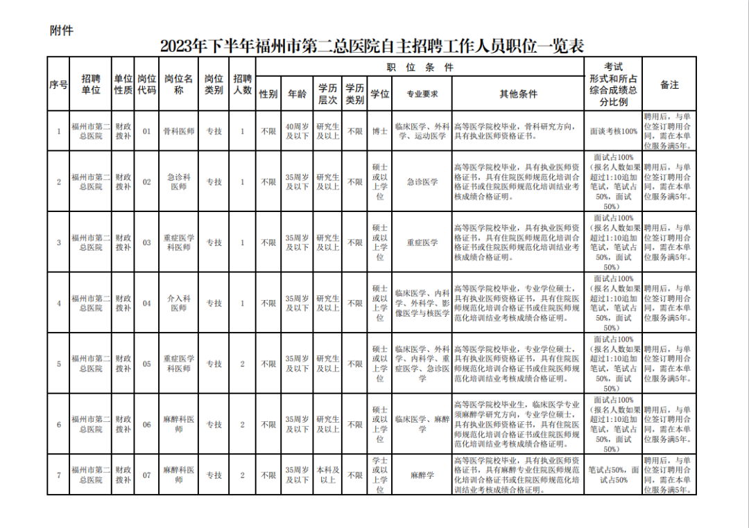 含编内！福建一批事业单位招人啦