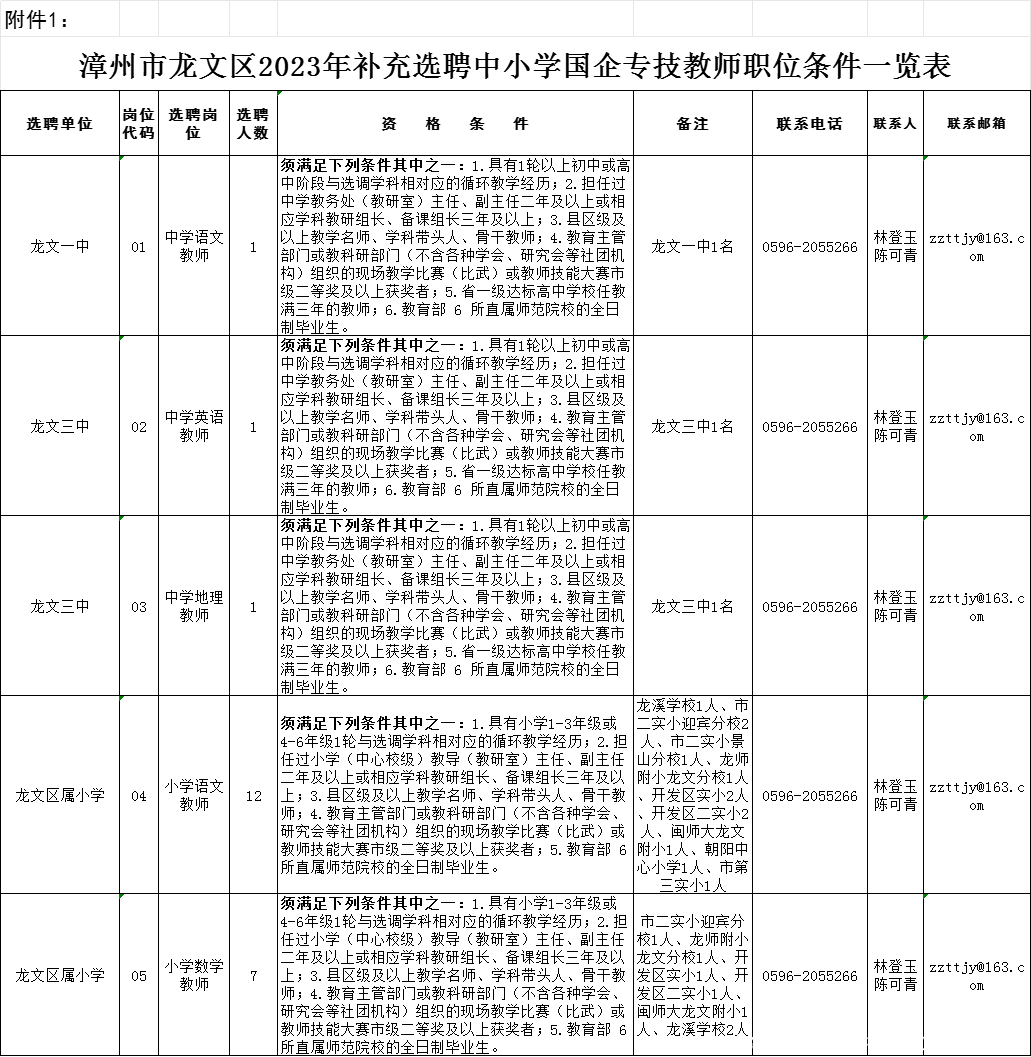 含编内！福建一批事业单位招人啦