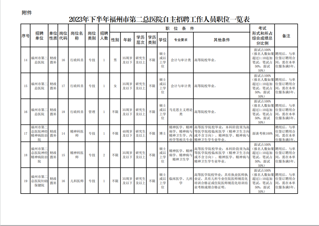 含编内！福建一批事业单位招人啦