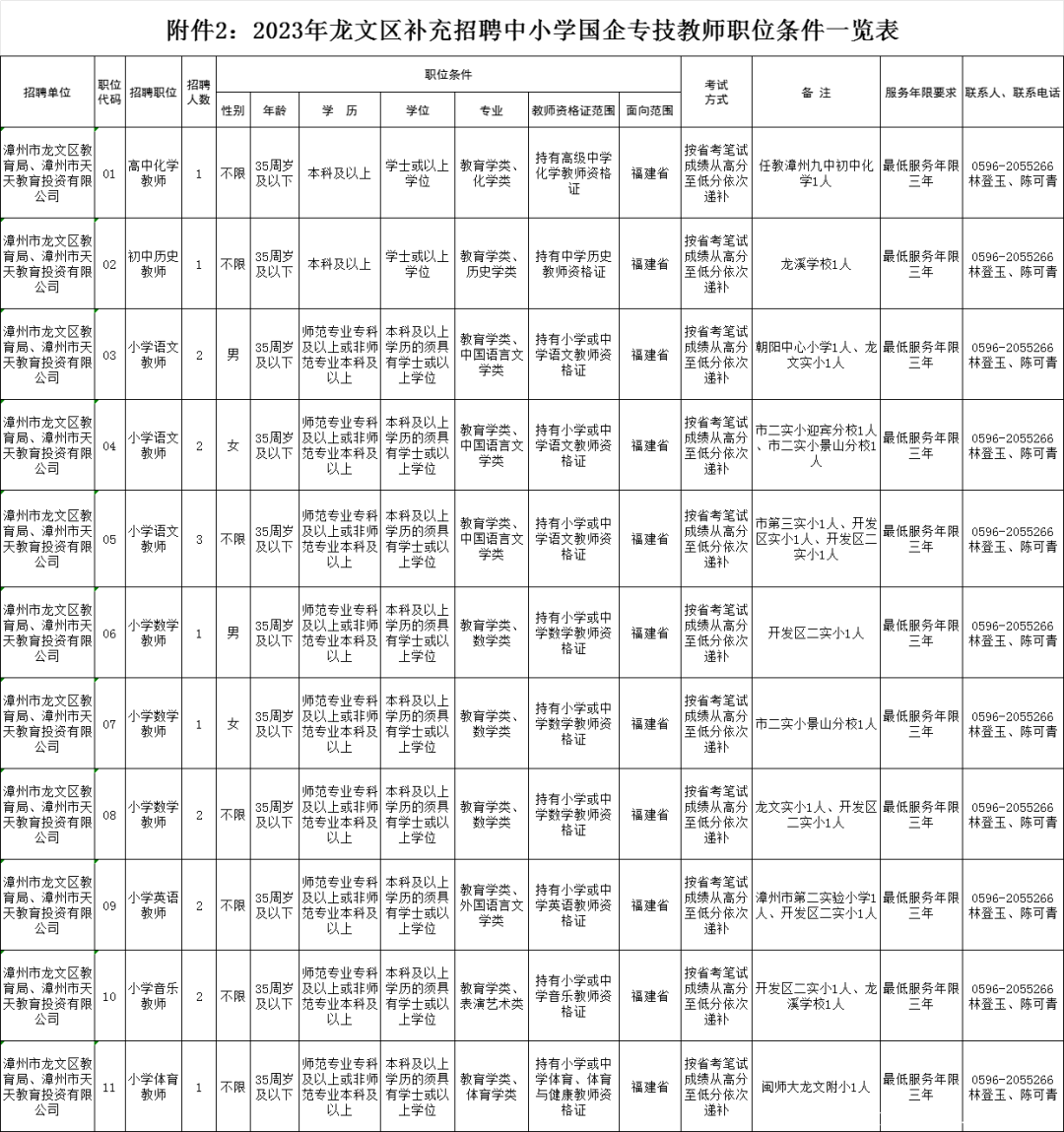 含编内！福建一批事业单位招人啦