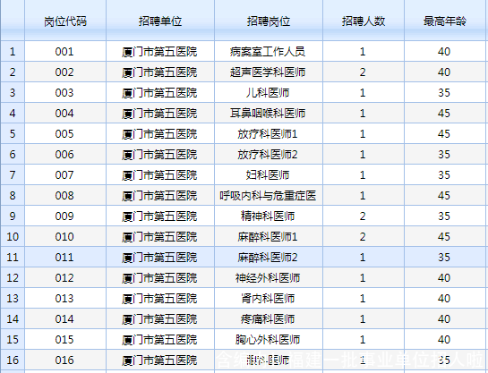 含编内！福建一批事业单位招人啦