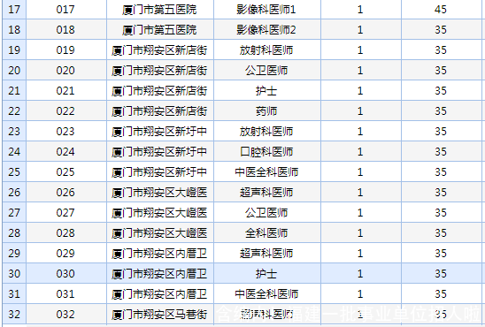 含编内！福建一批事业单位招人啦