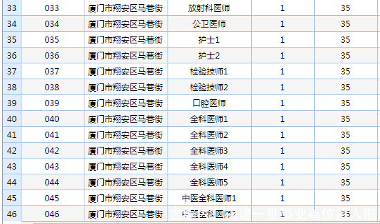 含编内！福建一批事业单位招人啦