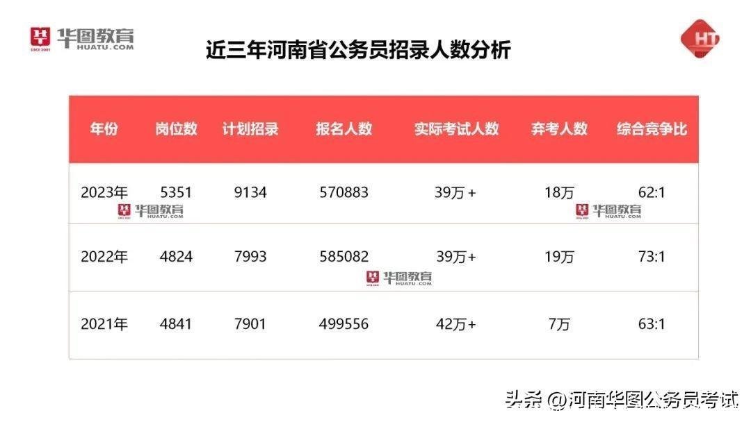 出了！2024年河南省公务员考试报考指南！