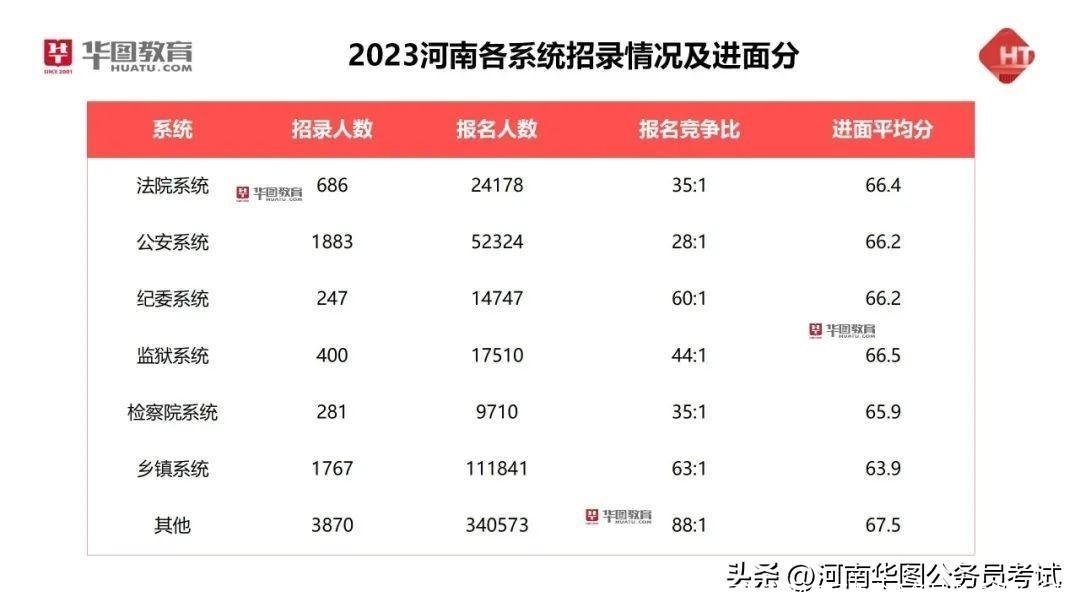 出了！2024年河南省公务员考试报考指南！