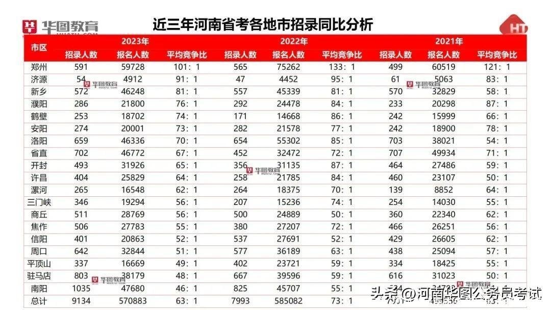 出了！2024年河南省公务员考试报考指南！