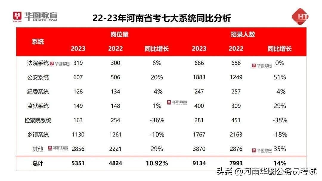出了！2024年河南省公务员考试报考指南！