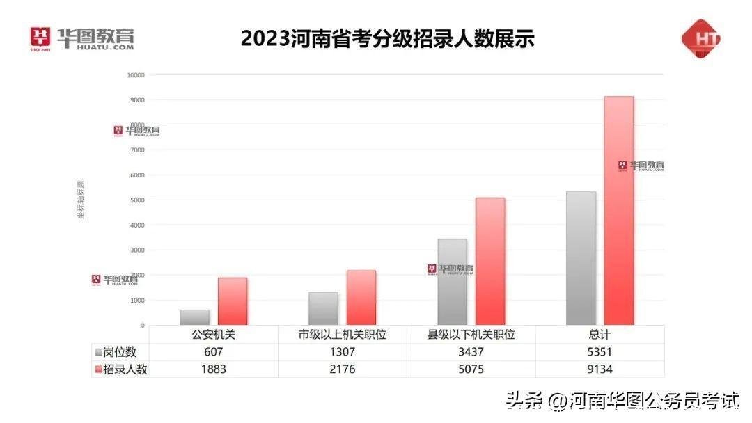 出了！2024年河南省公务员考试报考指南！
