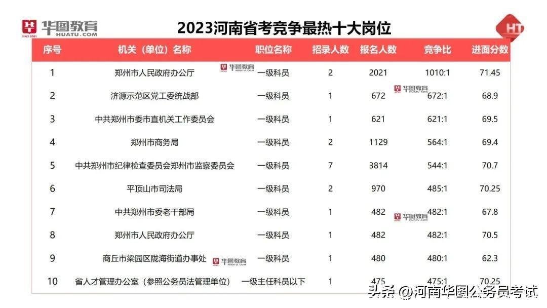 出了！2024年河南省公务员考试报考指南！