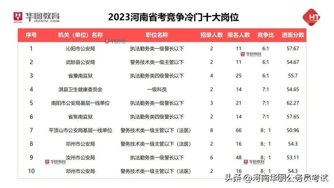 出了！2024年河南省公务员考试报考指南！