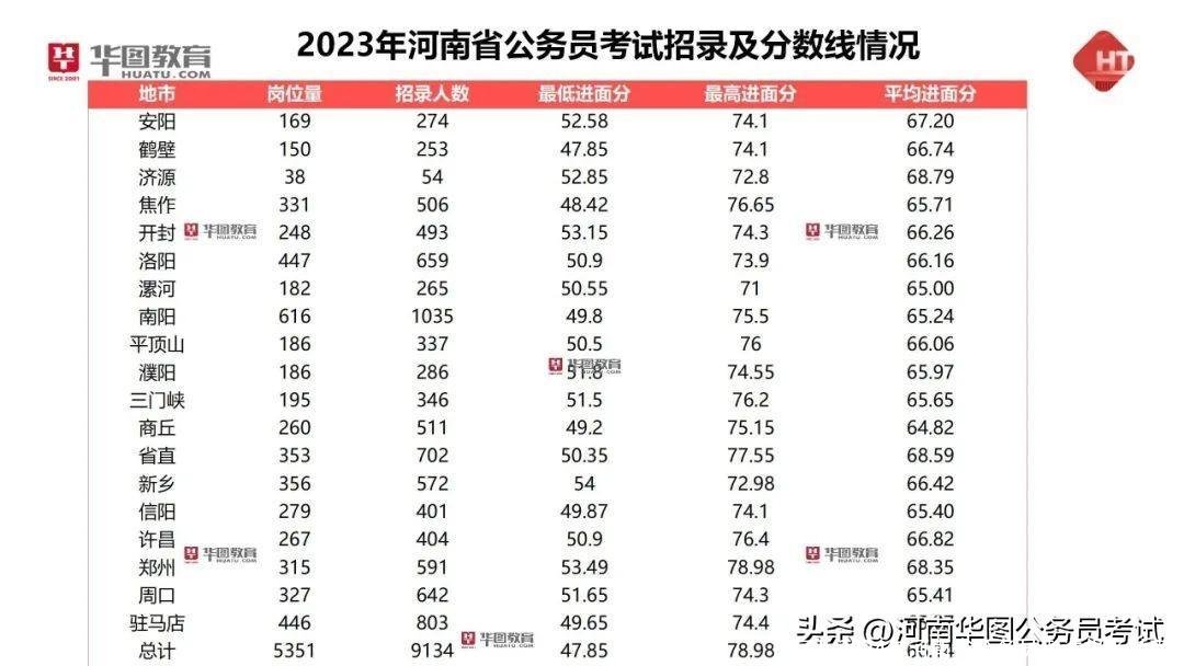 出了！2024年河南省公务员考试报考指南！