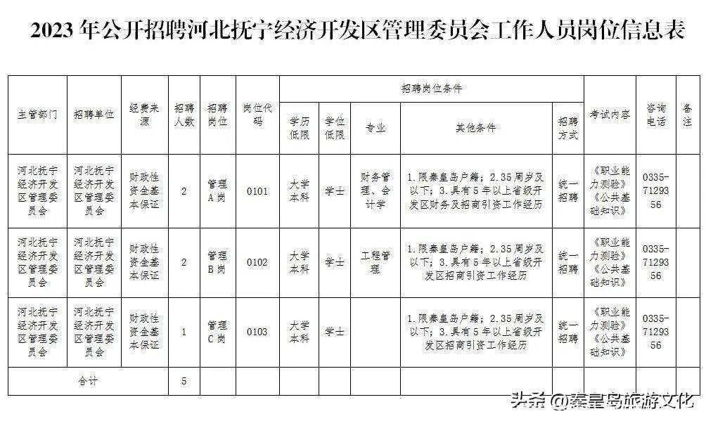 事业编!秦皇岛这里公开招聘工作人员!