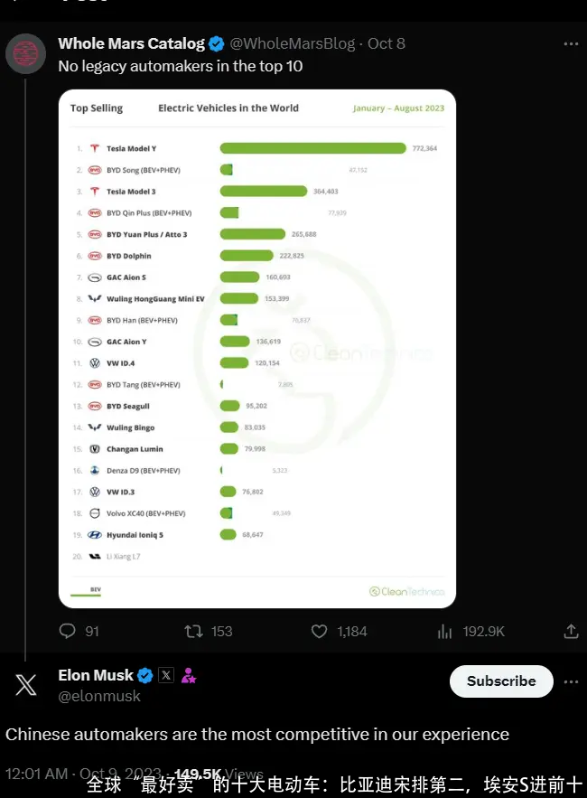 全球“最好卖”的十大电动车:比亚迪宋排第二,埃安S进前十