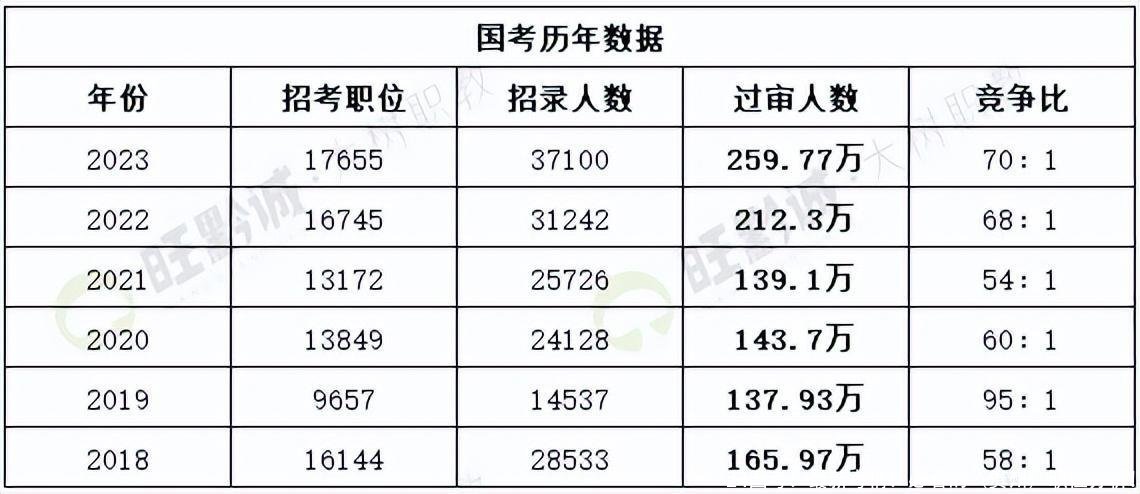 24国考！最新考情！必看的（贵州）职位分析！